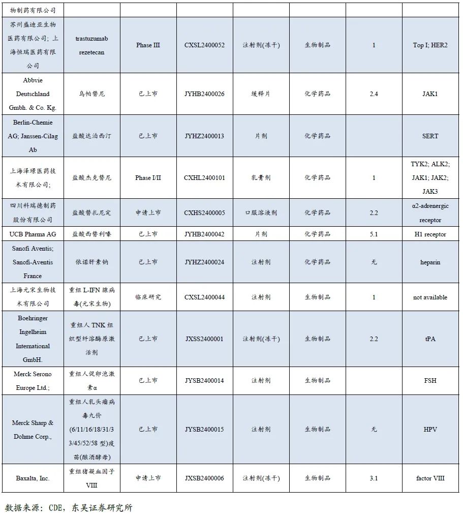 290亿元，白电龙头业绩创历史新高！两大巨头强强联手，这一赛道火了，16股获机构一致看好