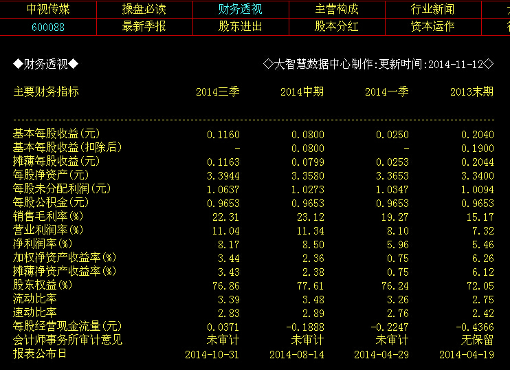 中视传媒录得7天6板