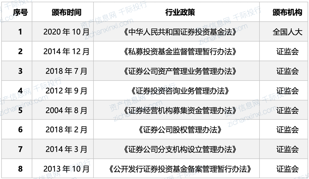 监管新政促进公平交易 基金经理期待行情反转