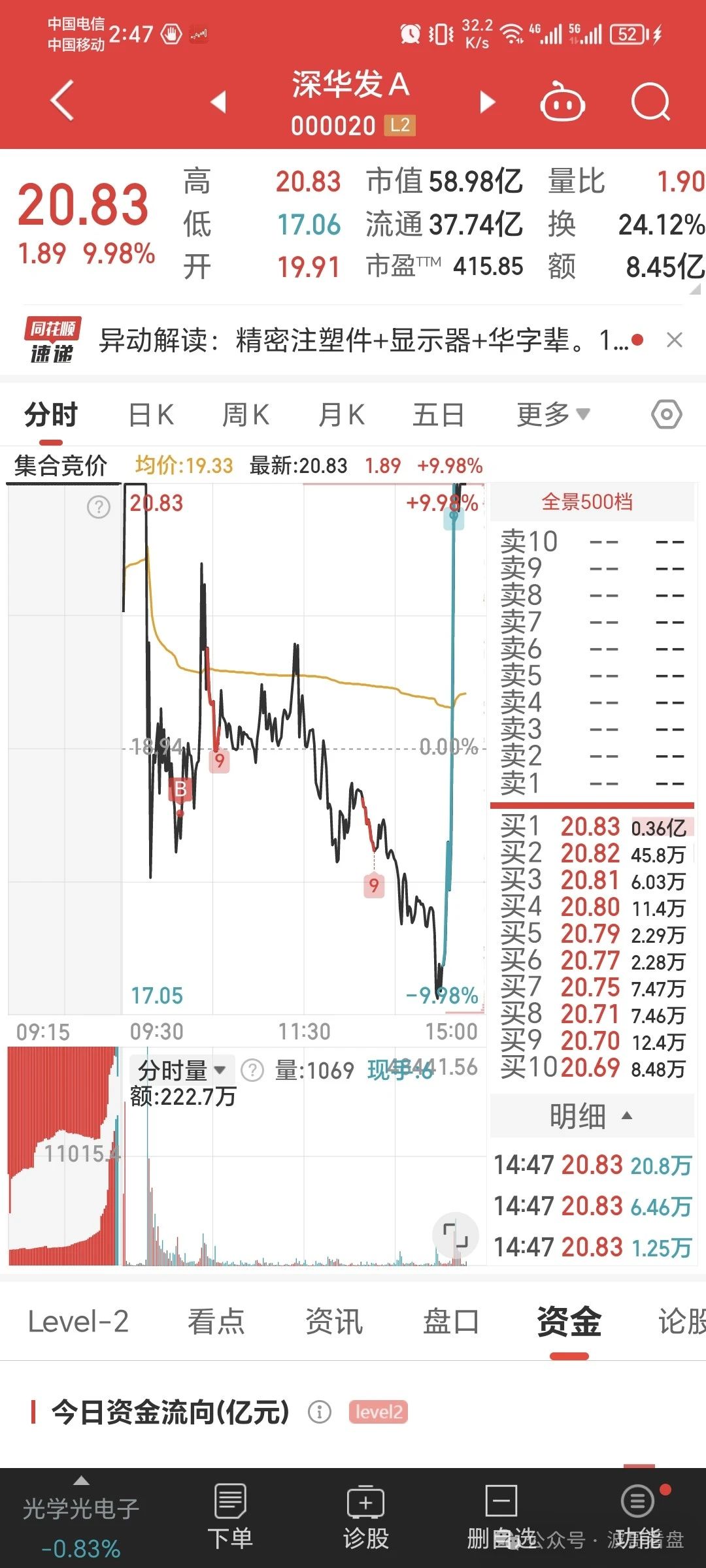 中视传媒录得7天6板