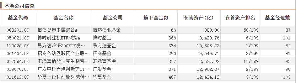 监管新政促进公平交易 基金经理期待行情反转