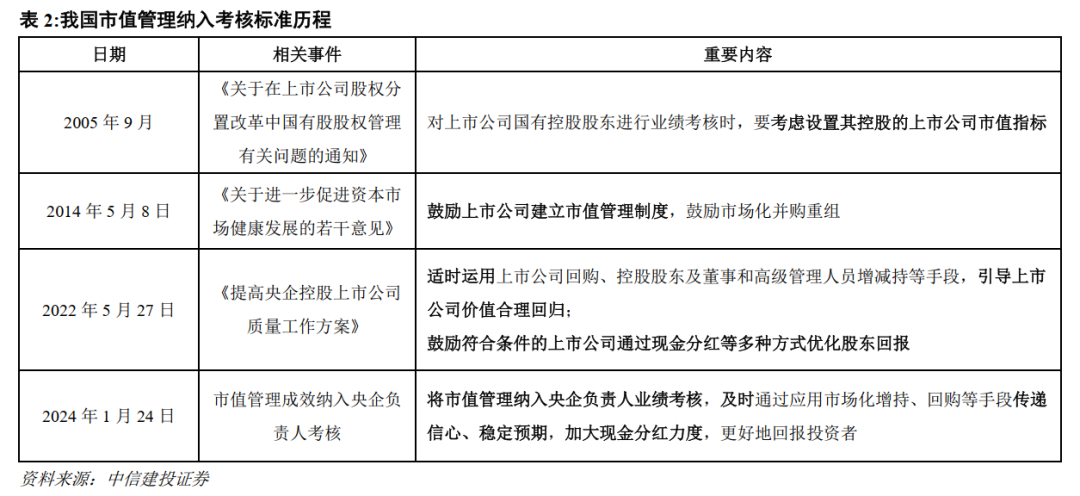 私募机构预期罕见一致 90%以上预计央企投资有望成为中长期行情