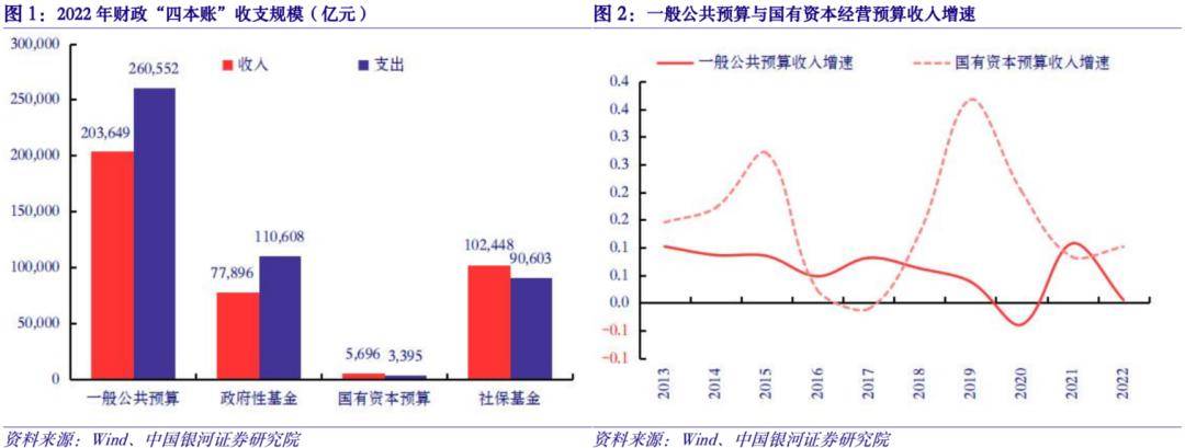 私募机构预期罕见一致 90%以上预计央企投资有望成为中长期行情