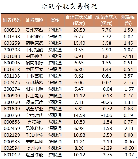今日46只A股跌停 美容护理行业跌幅最大
