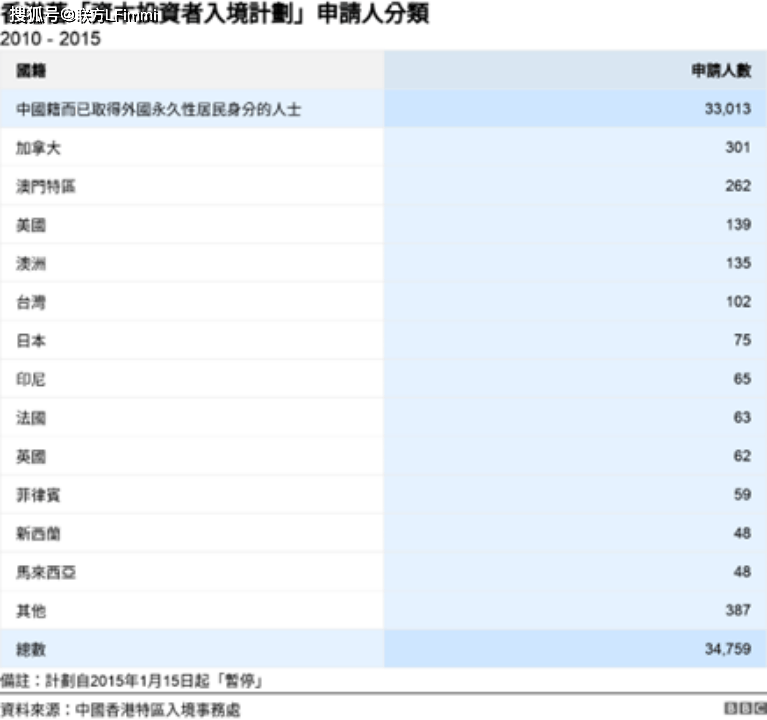 陈茂波：正积极与内地相关监管机构讨论加快审批企业来港上市的进度