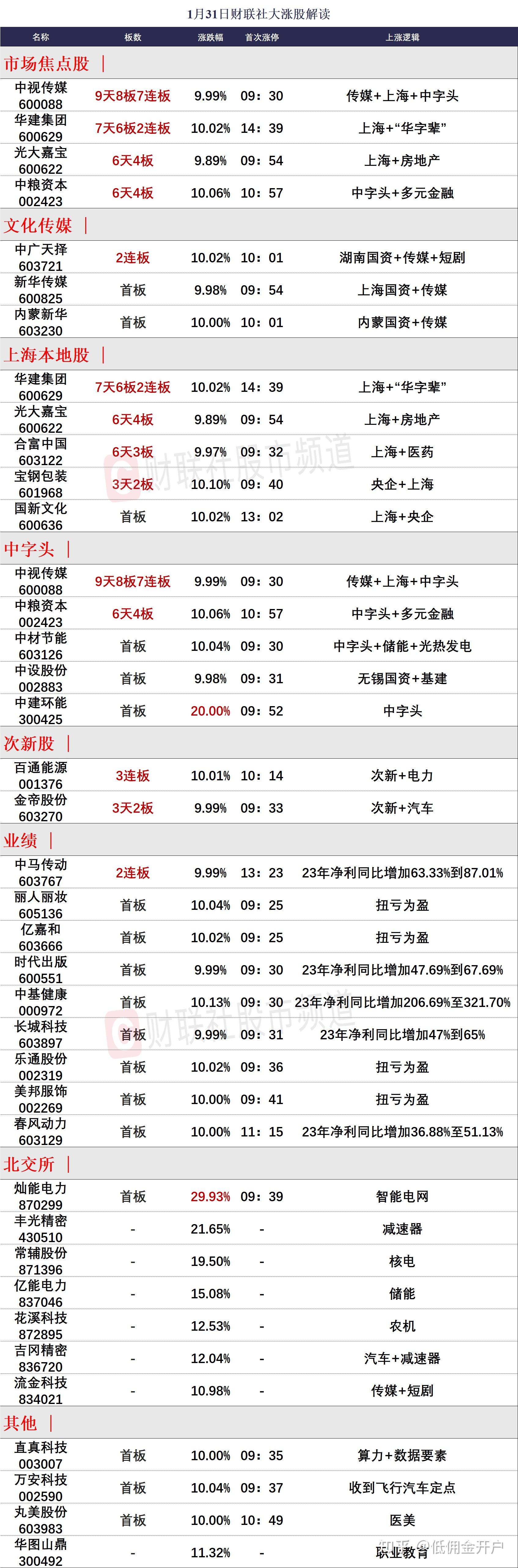 原料药生意不好做，海翔药业2023年预亏超3.5亿，拟计提资产减值超1.8亿