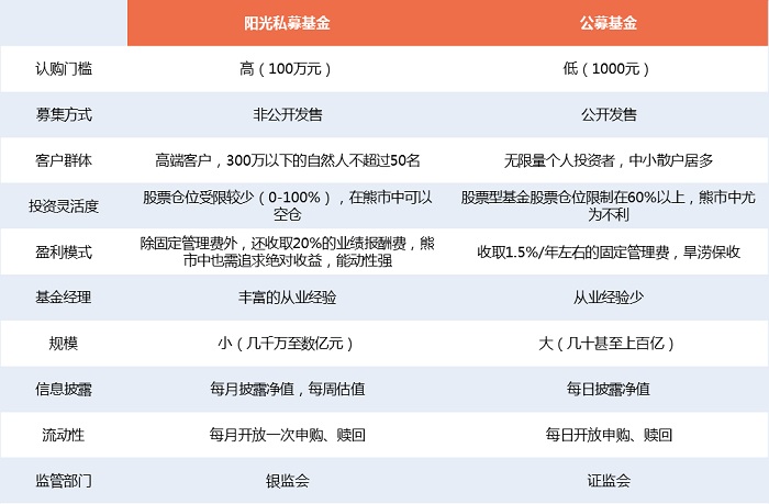 开市场先河 公募FOF首投公募REITs