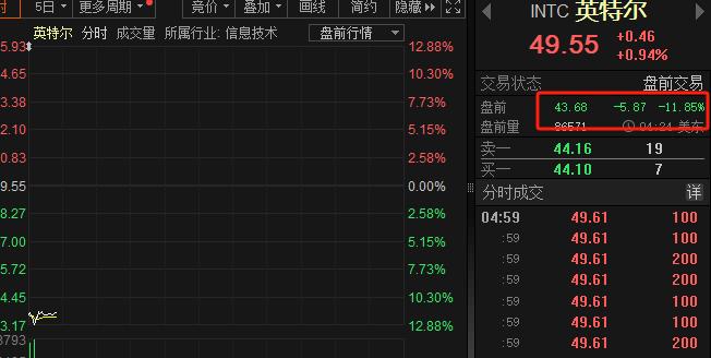 今日1045只A股跌停 综合行业跌幅最大