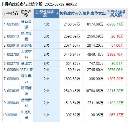 3月25日翔港科技涨停分析：化妆品，包装印刷，工业互联网概念热股