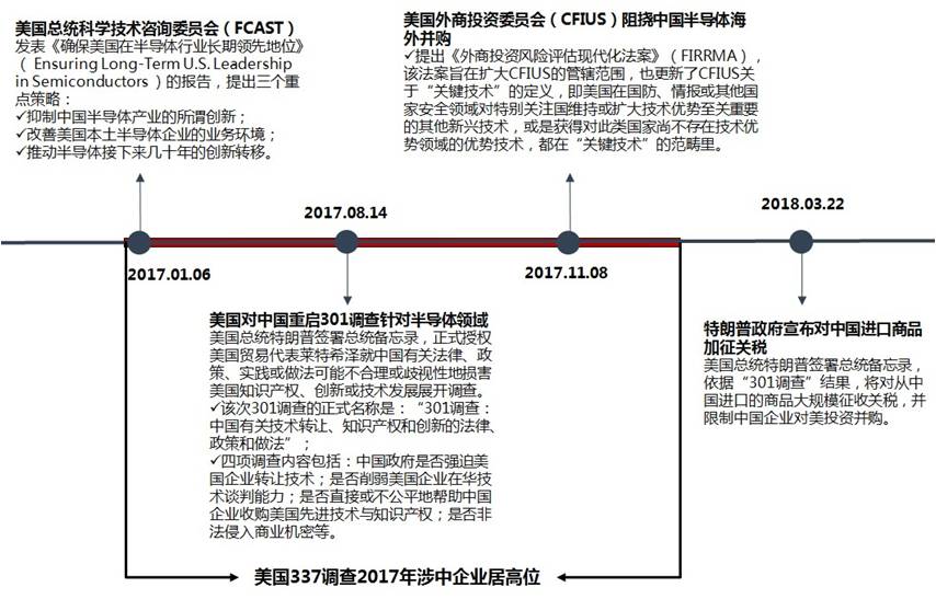 突然！美国对五家中企发起337调查，影响多大？