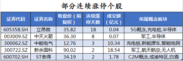 北向资金连续三周净买入 大幅加仓化工股