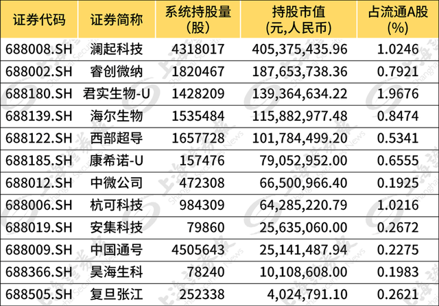 MSCI中国指数季度调整公布！新增8只A股标的