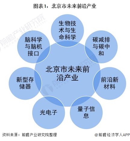 带动经济千亿级增长！北京发布低空经济产业发展三年规划