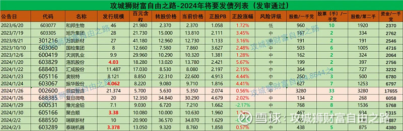稀土板块发力上扬，福蓉科技一度涨停，中科磁业涨近10%