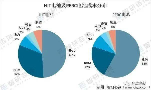 5月29日天宸股份涨停分析：异质结电池HJT，光伏，民营医院概念热股