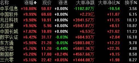 广发基金张东一： 港股仍有可为空间 关注工程机械和互联网龙头
