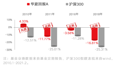 分红新规助推红利资产 华夏中证红利低波动ETF 联接基金发行
