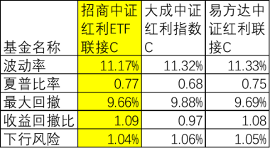 分红新规助推红利资产 华夏中证红利低波动ETF 联接基金发行