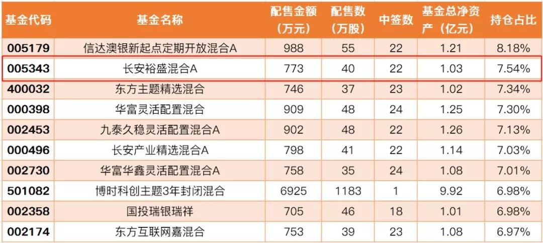 31只科创板股票跻身百元股阵营