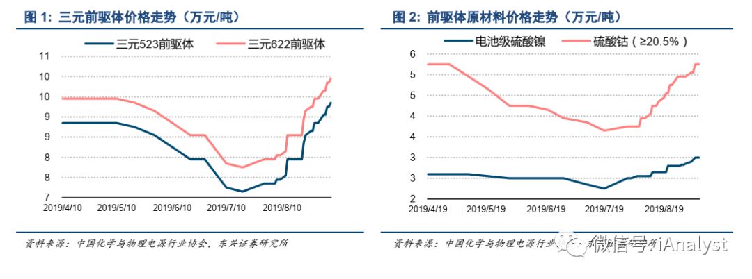 景气度持续攀升 多个行业掀涨价潮
