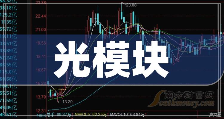 打新必看 | 7月19日一只新债上市