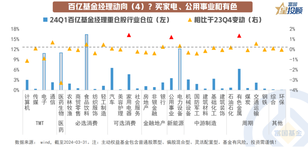 基金7月18日参与24家公司的调研活动