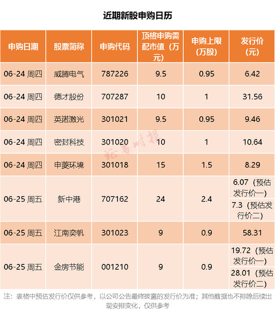 证券之星IPO周报：下周2只新股申购(名单)