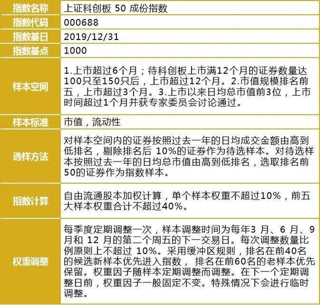 上交所制定新一轮指数业务三年行动方案