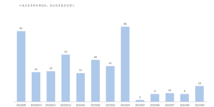 2023深圳私募再秀实力：152家头部机构管理基金规模突破1.14万亿元
