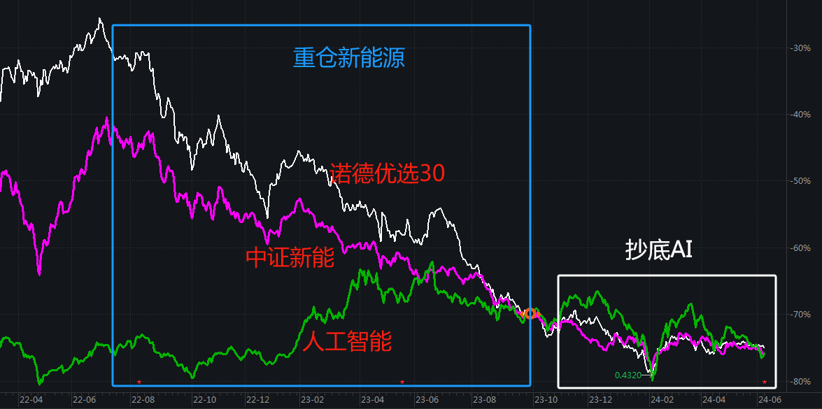 7项第一！固收大厂兴业基金以优异业绩书写“普惠金融”大文章