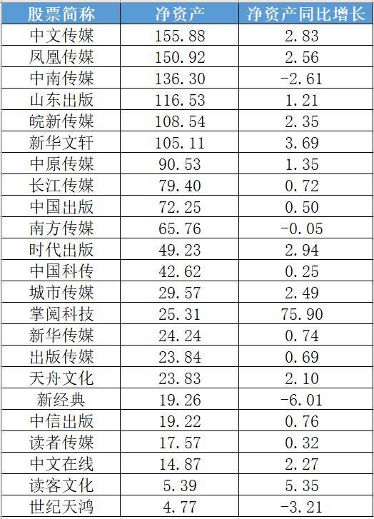 鲁北化工上半年净利润1.46亿元 同比增长超10倍