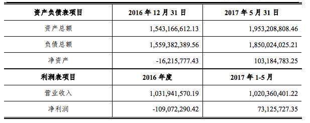 永杉锂业控股股东债务逾期违约 所持公司部分股份被司法冻结