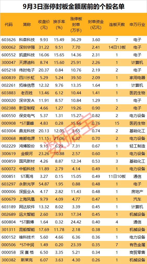 揭秘涨停 | 又火了？白酒板块领涨两市