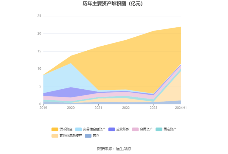 欧莱新材拟投建明月湖产业园项目 总投资不少于25.9亿元