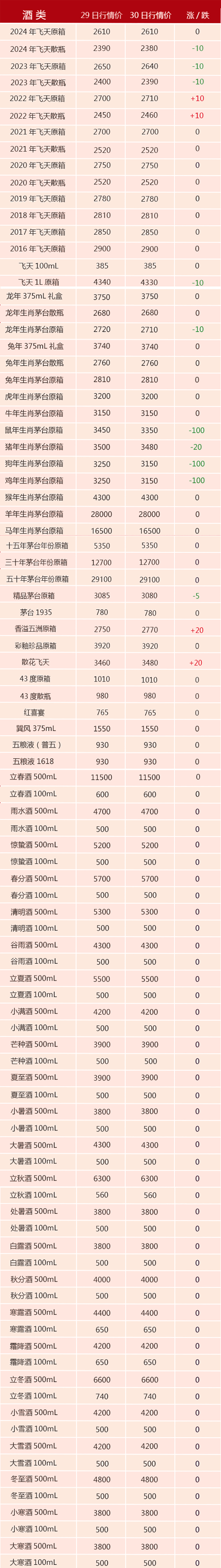 飞天茅台价格又跌了？