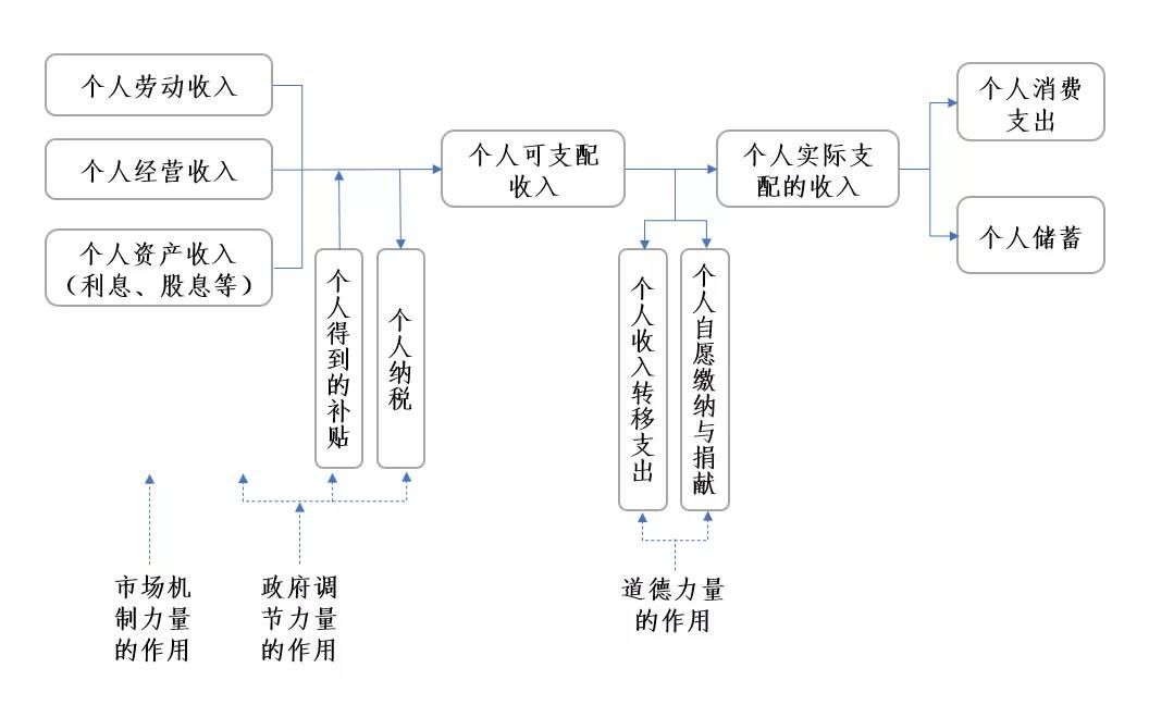 9月26日证券之星早间消息汇总：中共中央、国务院表示要提高劳动报酬在初次分配中的比重
