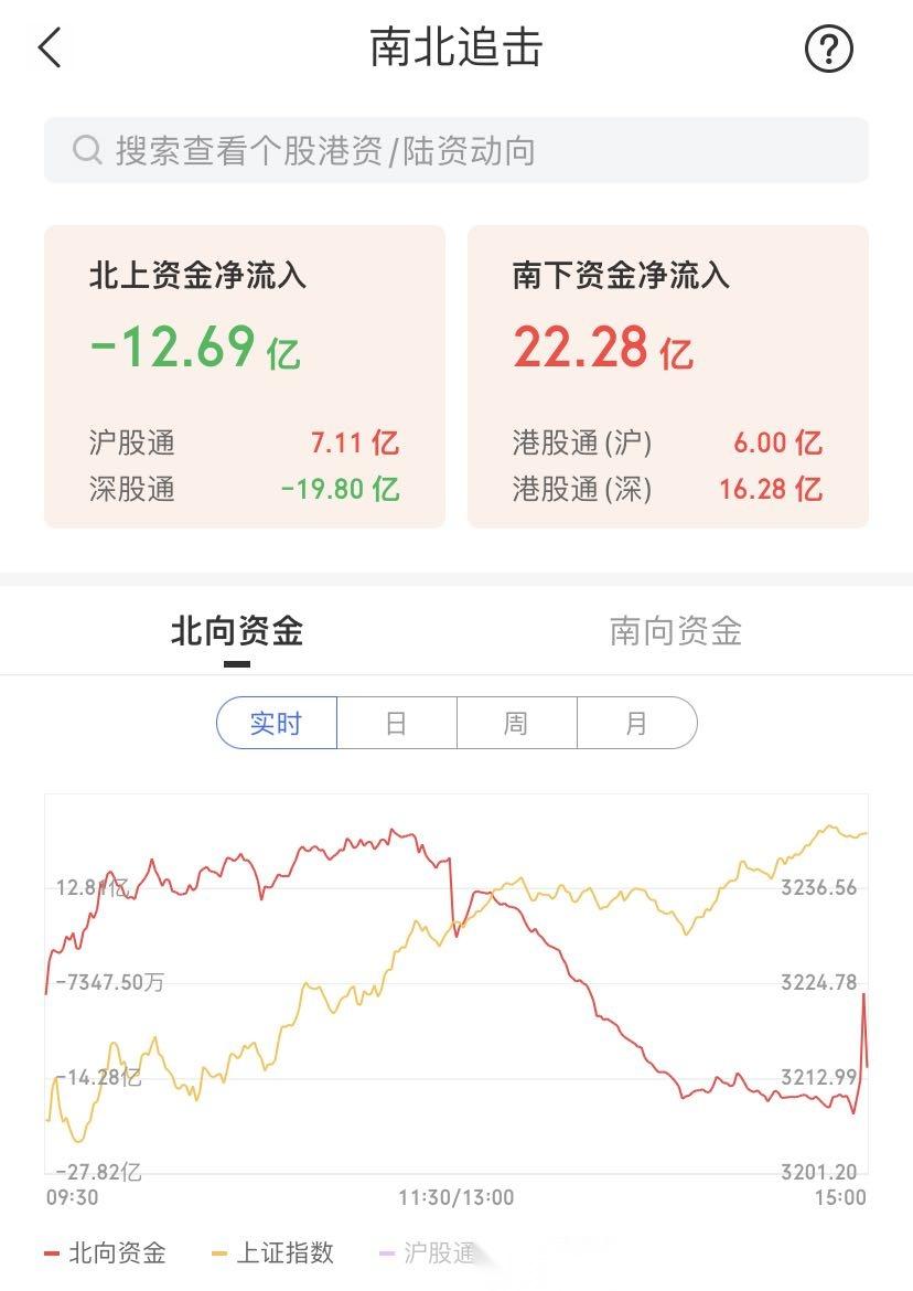 收评：沪指放量大涨3.6%收复3000点 地产、酿酒等板块掀涨停潮