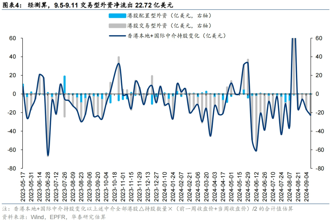 阿里巴巴-W获南向资金连续10天净买入