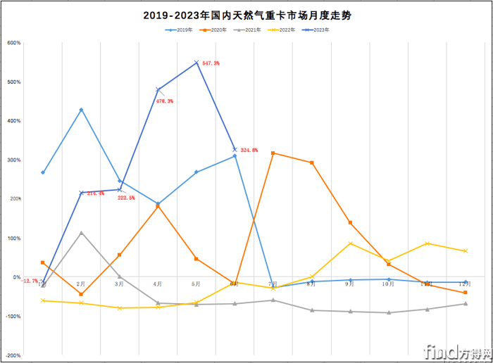 吉利、重汽、陕汽、解放等车企入局，醇氢汽车迎来发展拐点？