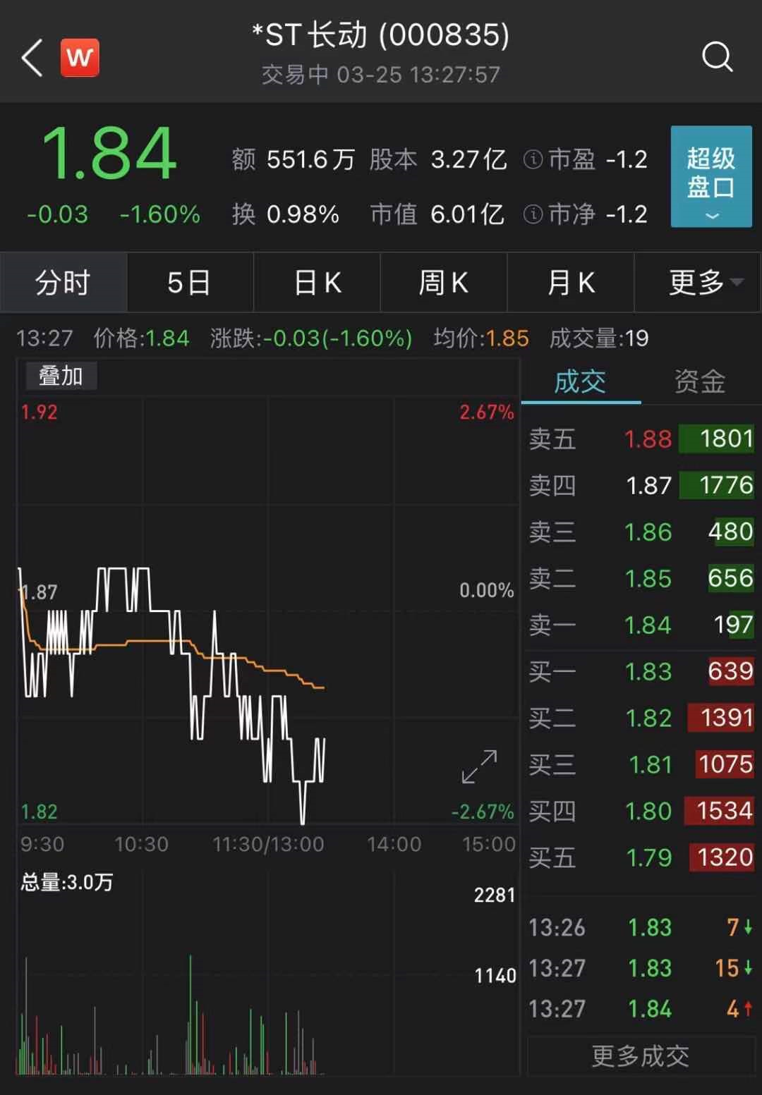 1112只个股流通市值不足20亿元