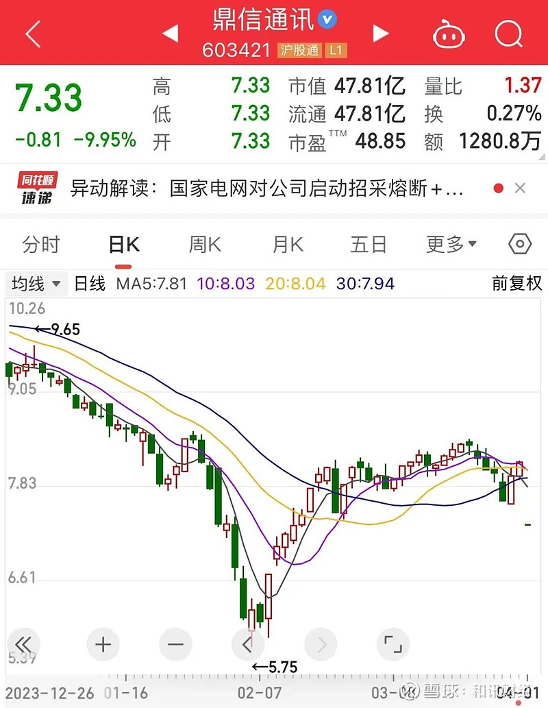 连续22个跌停的ST百利被证监会立案调查