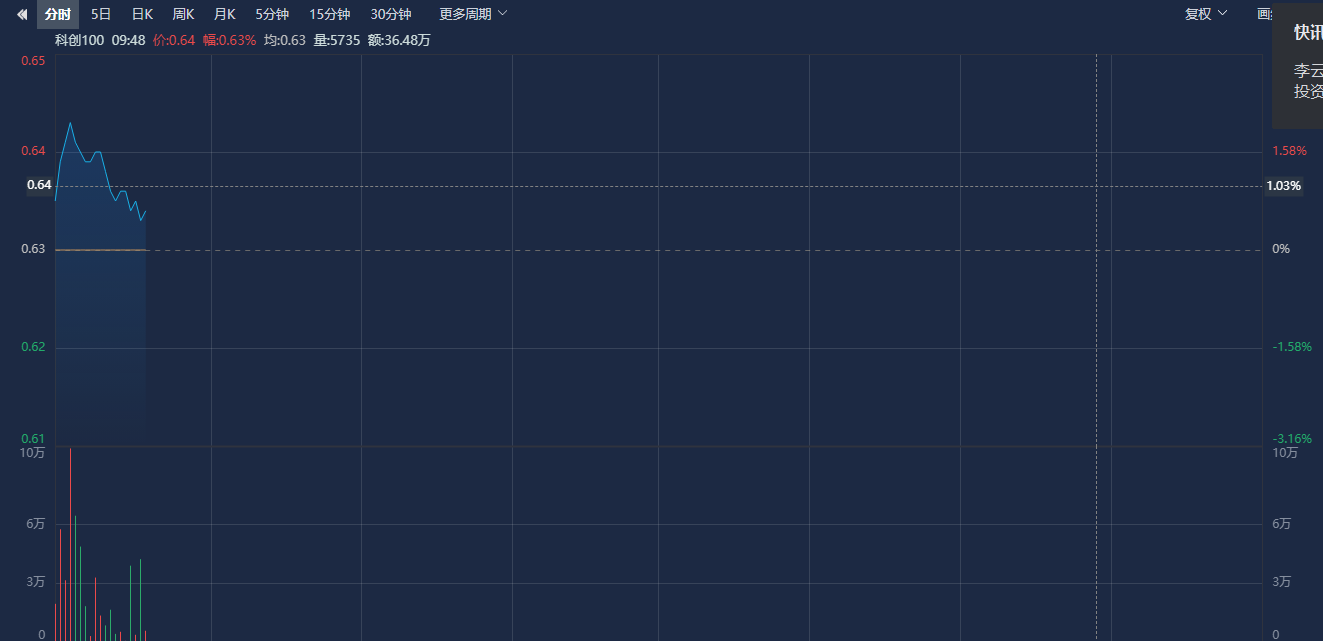 10月15日科创板高换手率股票（附股）