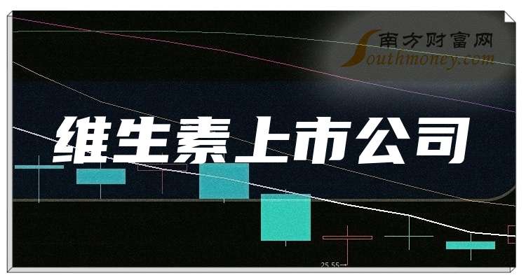 10月15日科创板高换手率股票（附股）