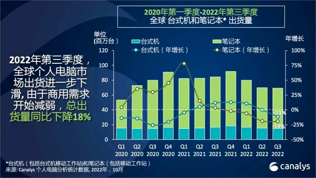 长城汽车三季报营收净利双增背后：Q3增收降利，前9月累计产销量齐降