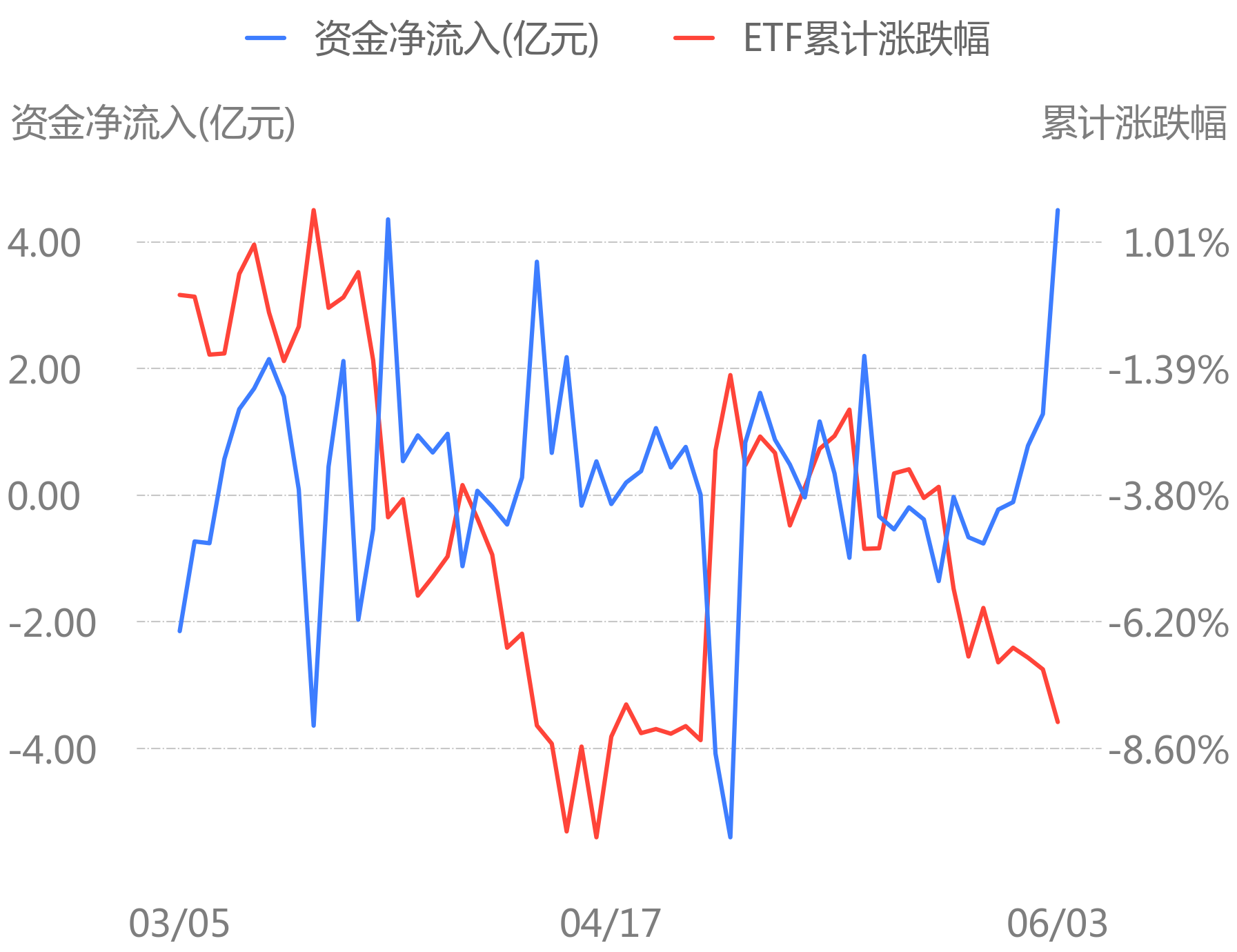 42只科创板活跃股获主力资金净流入