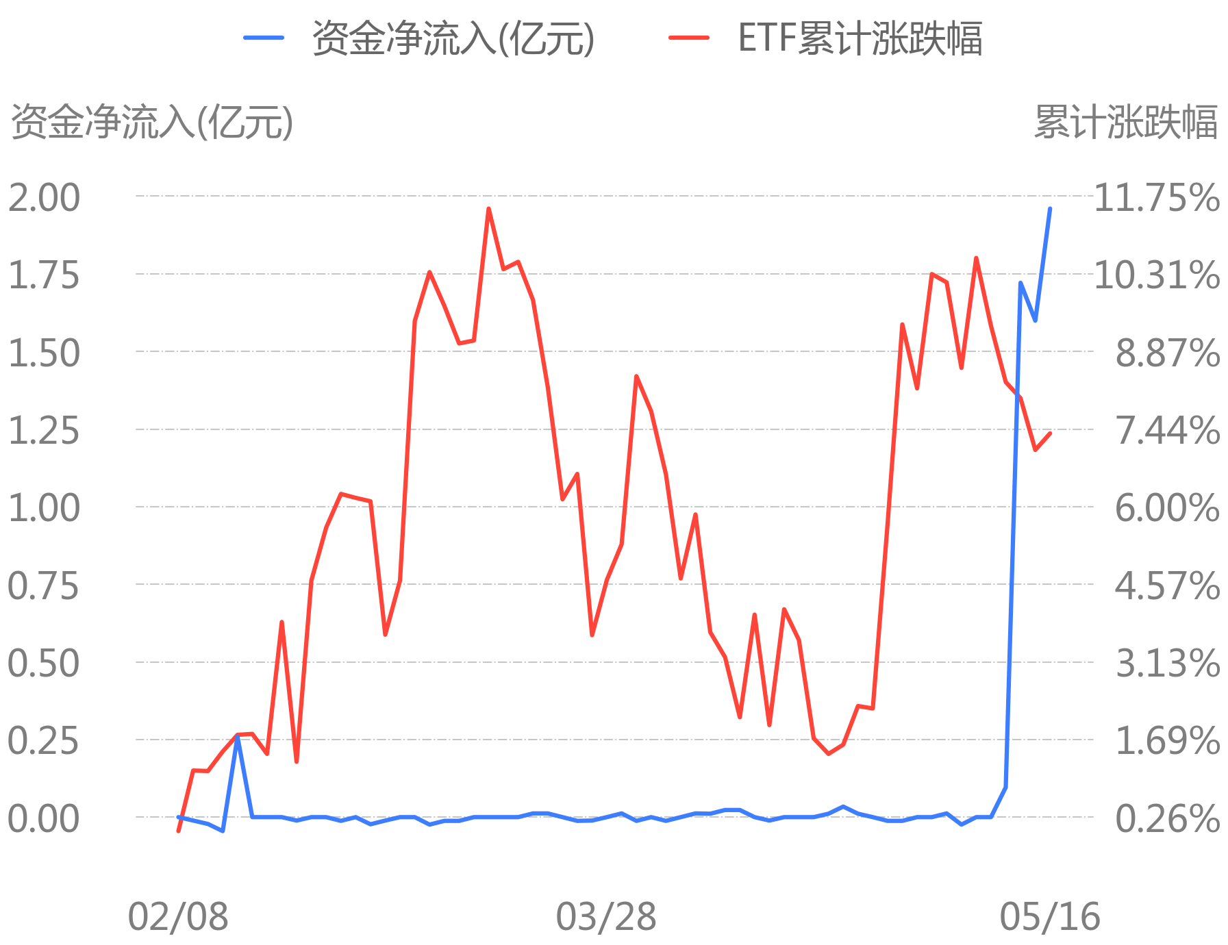 42只科创板活跃股获主力资金净流入