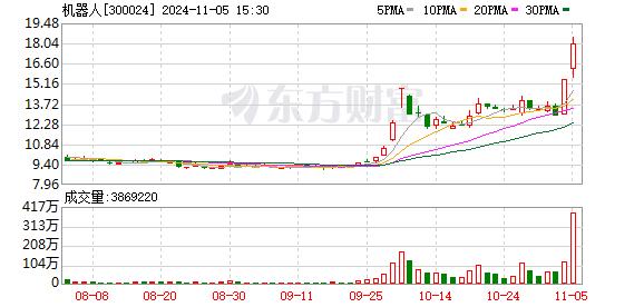 石油石化行业今日净流出资金5.15亿元，宝利国际等14股净流出资金超千万元