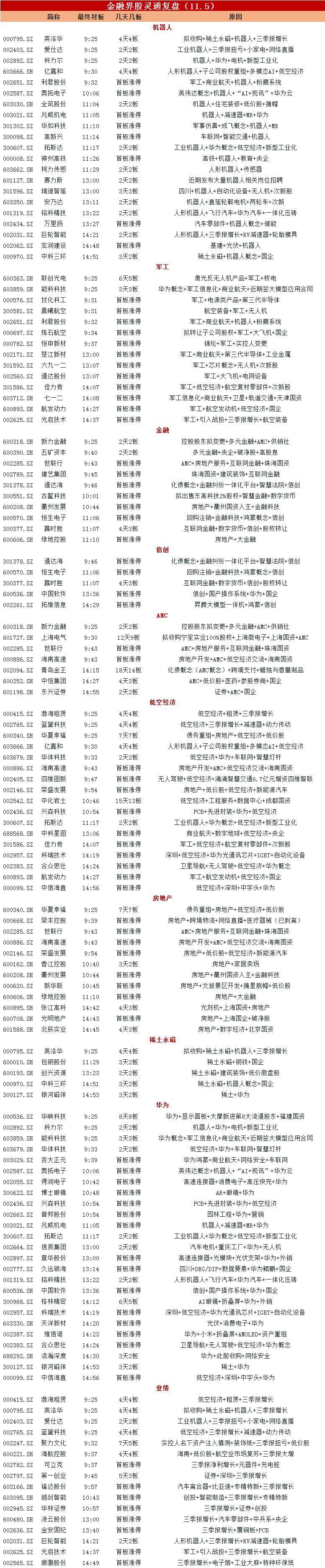 金融政策频频推进 红利板块有望持续演绎