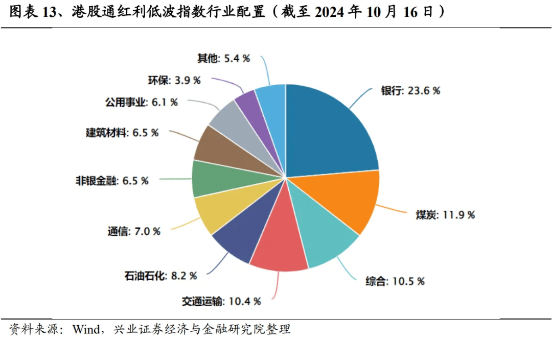 金融政策频频推进 红利板块有望持续演绎