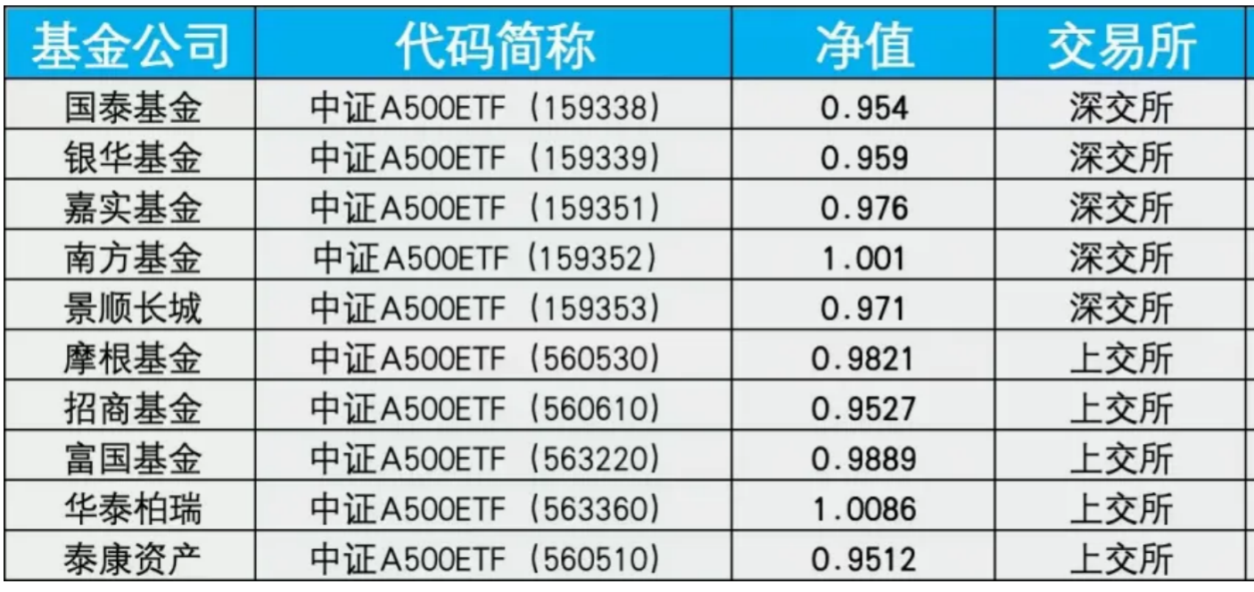 增量资金来了 量化私募竞相布局中证A500